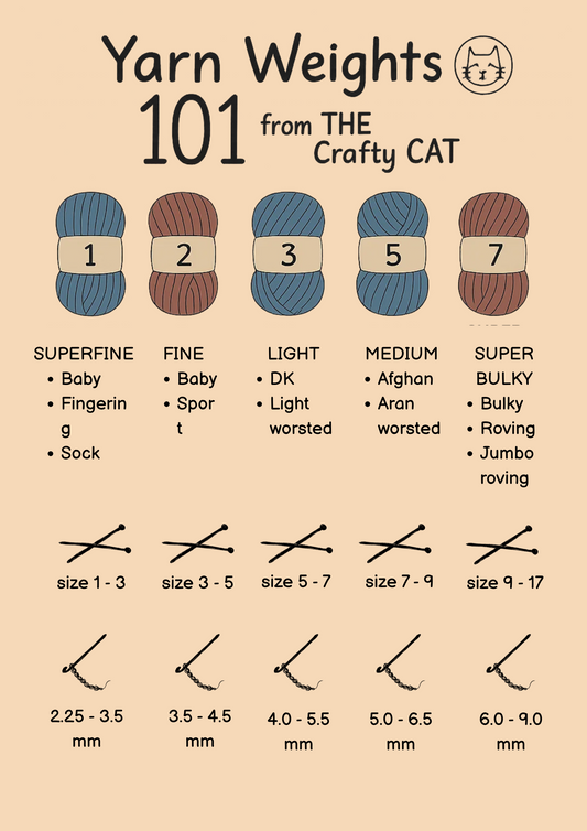 Milk Cotton Yarn, 5 ply